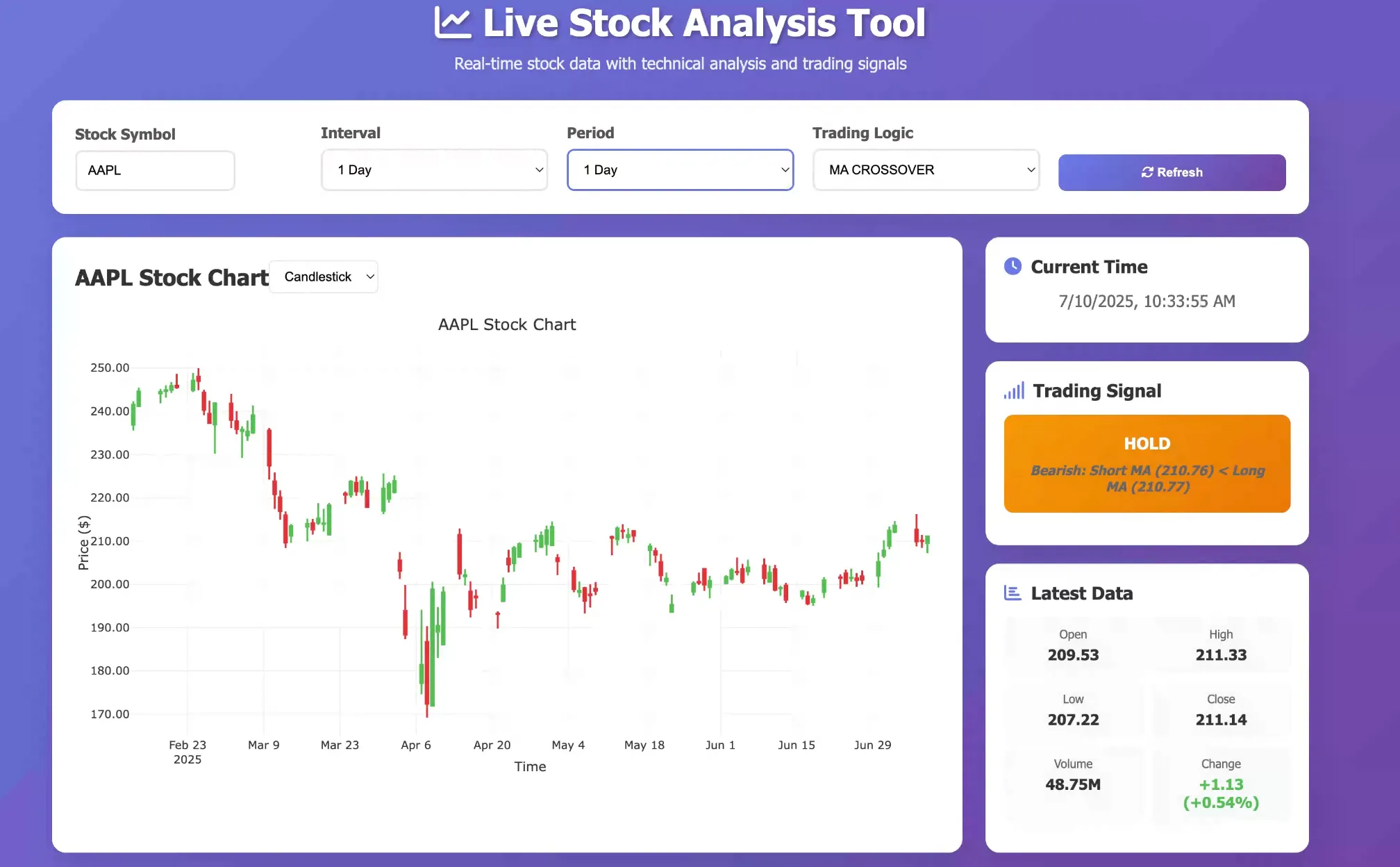 Stock Tool 1